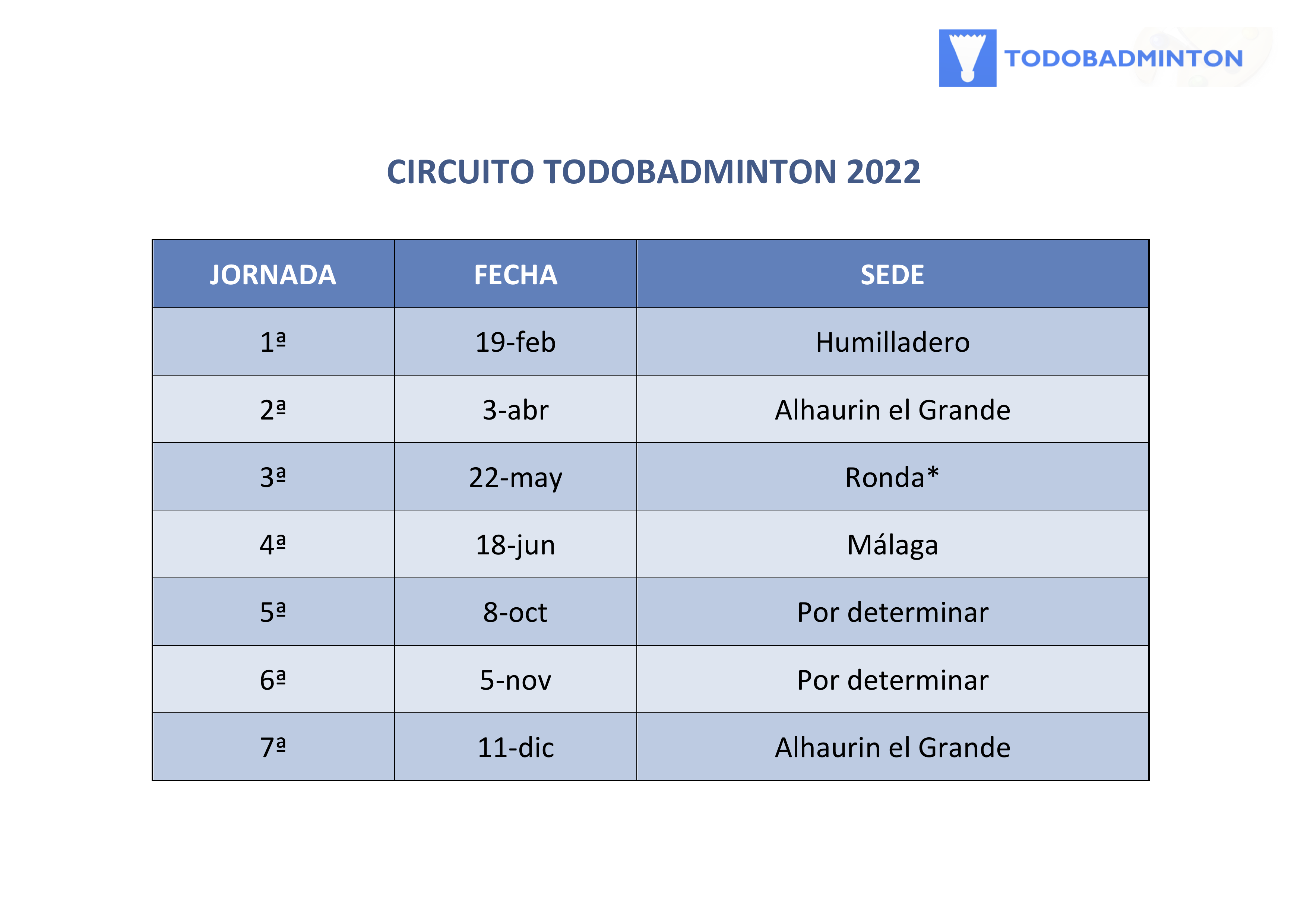 CIRCUITO TODOBADMINTON 2022
