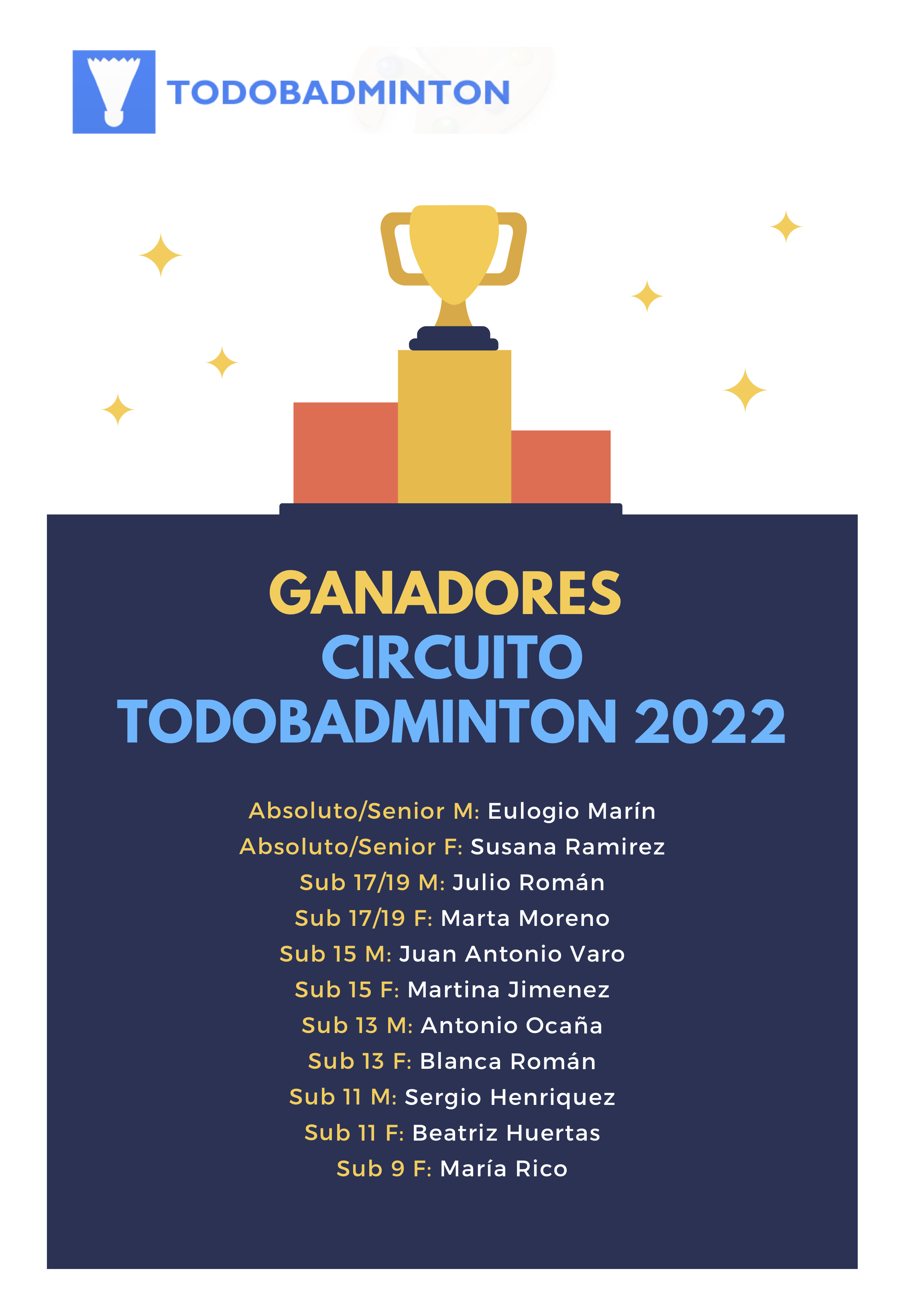 Clasificación 2023