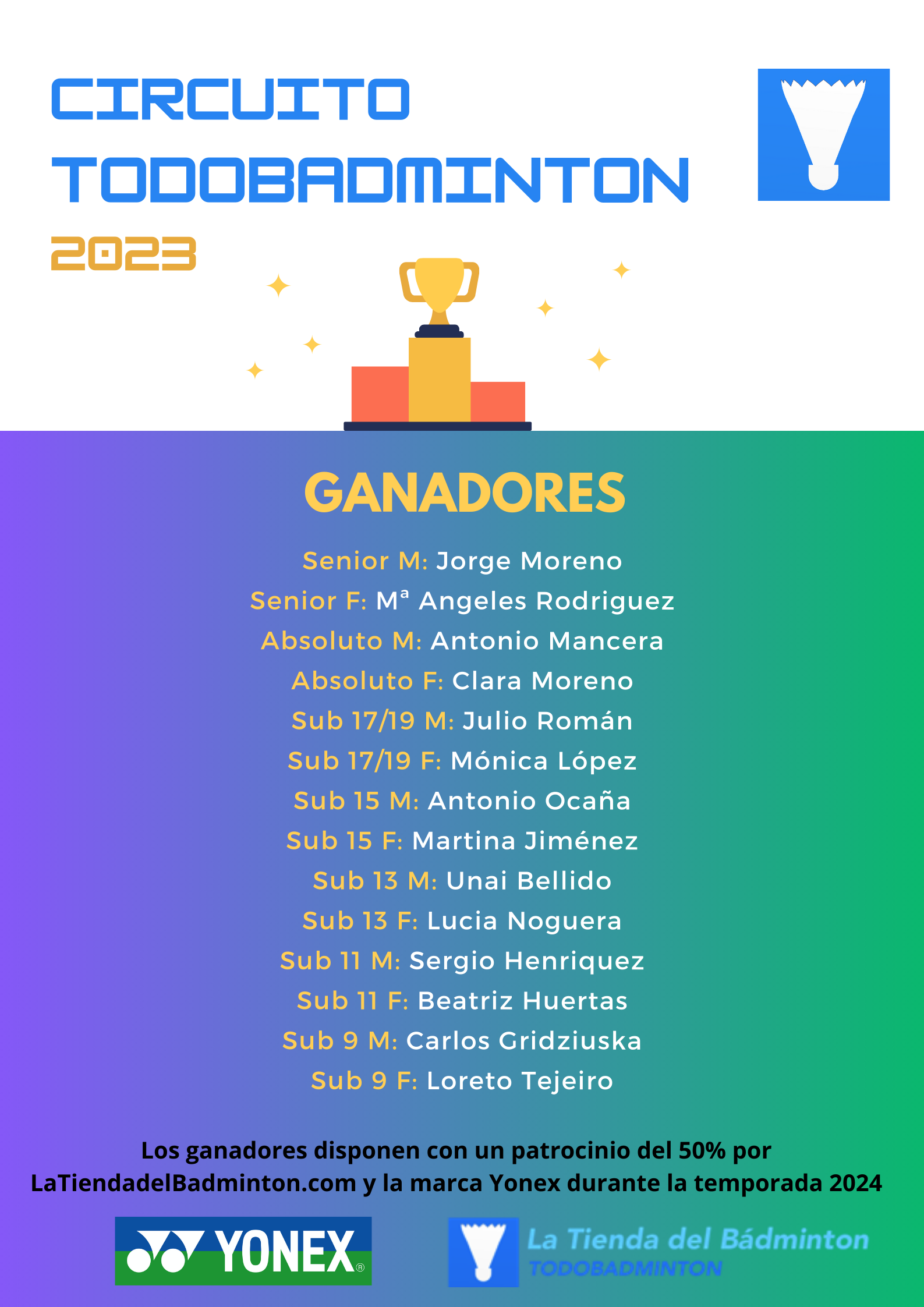 Cartel de ganadores del Circuito Todobádminton 2023