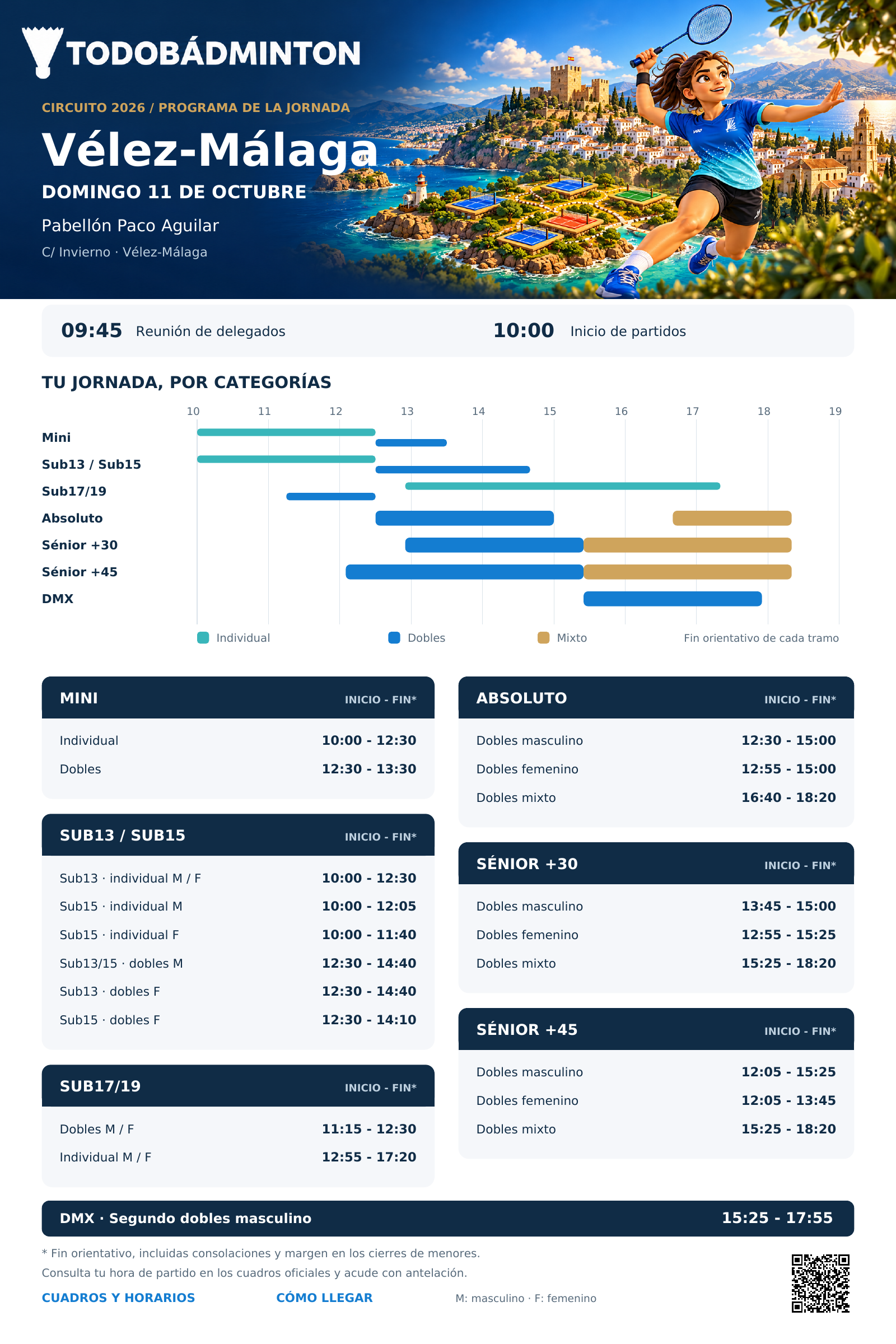 Programa de la jornada de Vélez-Málaga: horarios por categorías y modalidades