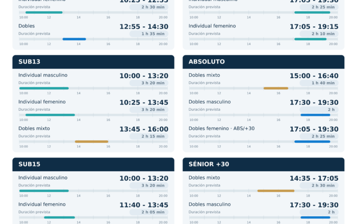 Programa de la 6ª jornada del Circuito Todobadminton: horarios por prueba, duración prevista y finales orientativos. Villanueva de Algaidas, 25 de octubre de 2026.