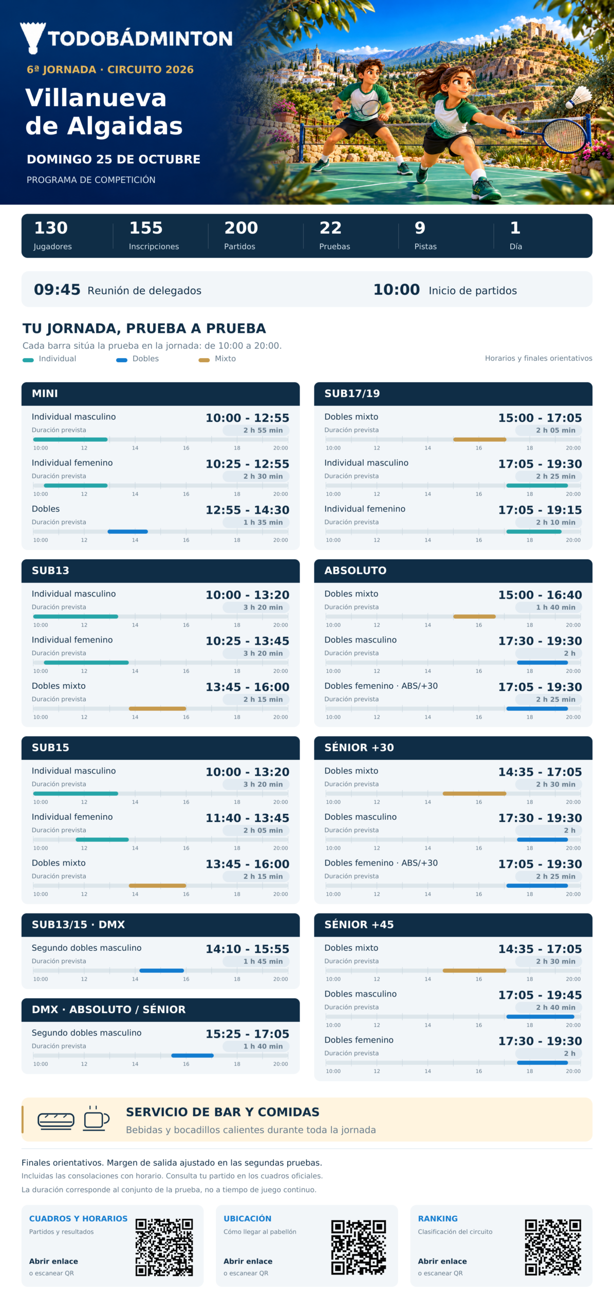 Programa de Villanueva de Algaidas, 25 de octubre de 2026: horarios por prueba, duración prevista y finales orientativos.